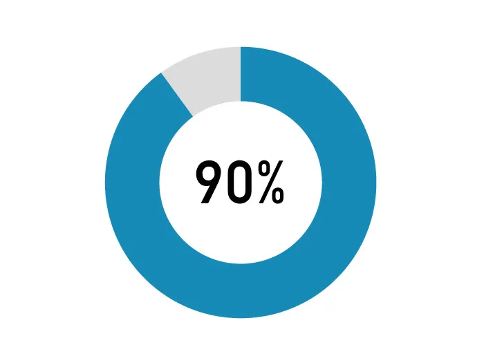 アンケート結果