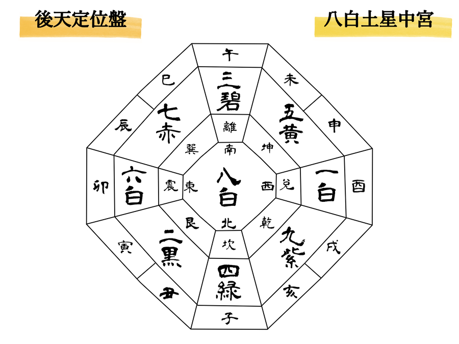 八白土星