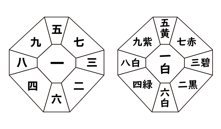 一白水星（中宮）