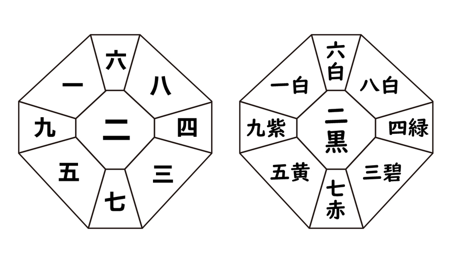 二黒土星（中宮）