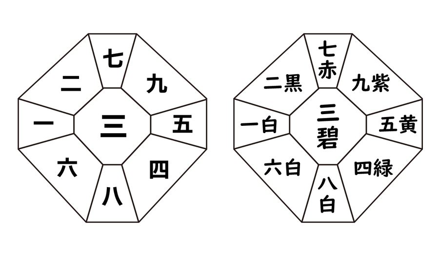 三碧木星（中宮）