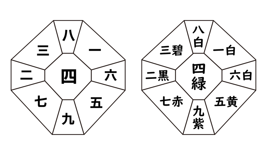 四緑木星（中宮）