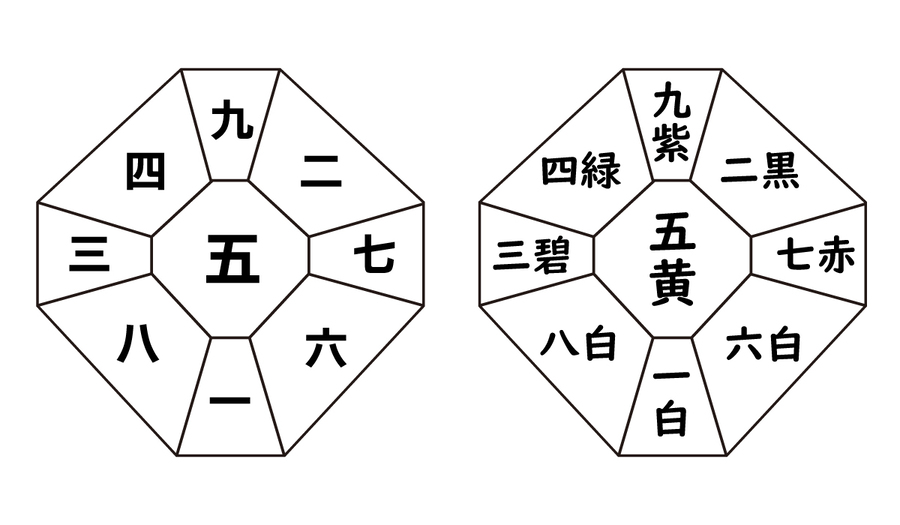 五黄土星（中宮）