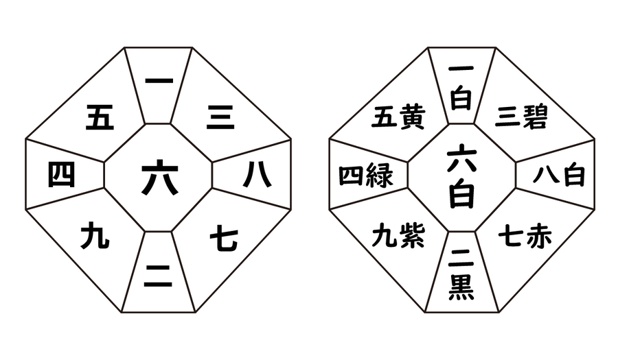 六白金星（中宮）