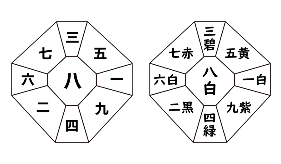 八白土星（中宮）