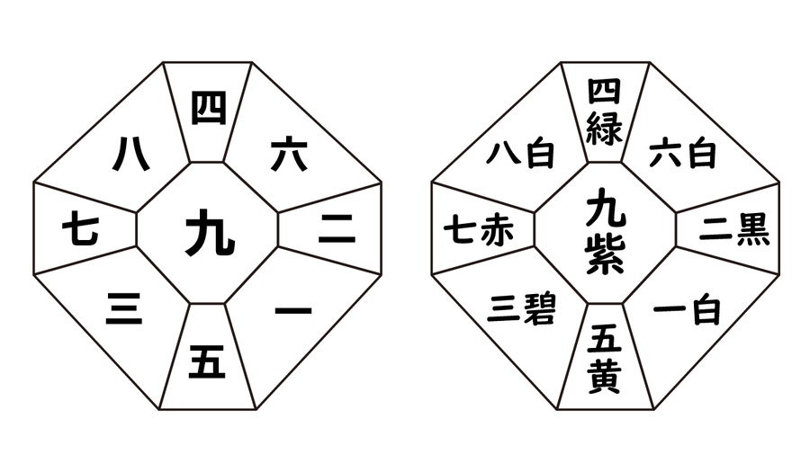 九紫火星（中宮）